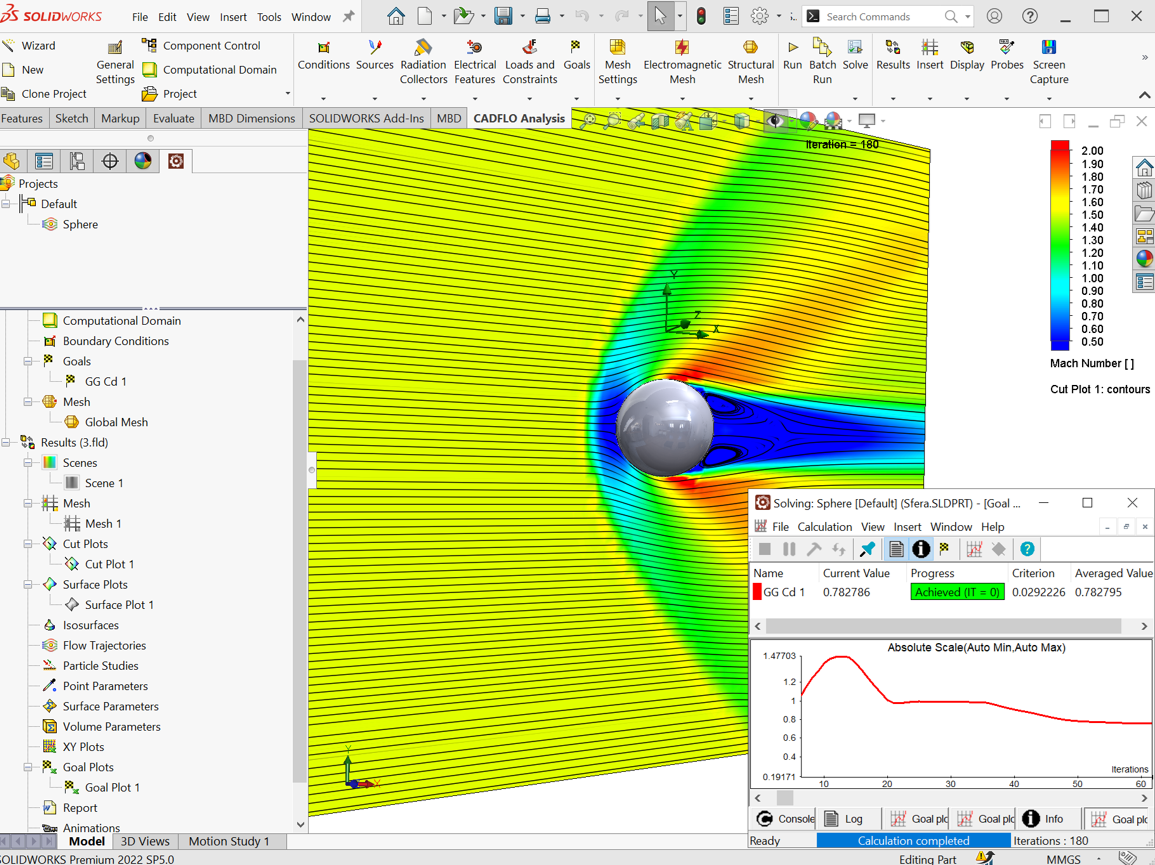 scale-resolving simulations of turbulent flows