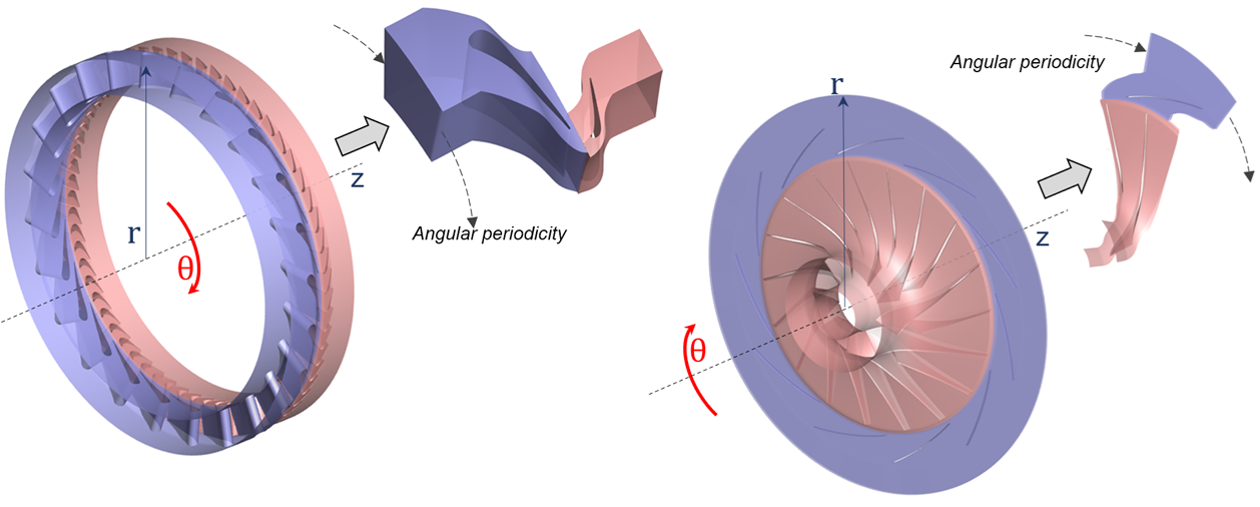 scale-resolving simulations of turbulent flows
